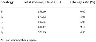 Cost-effectiveness of various immunization schedules with inactivated Sabin strain polio vaccine in Hangzhou, China